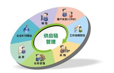 汽車B2C困局難解，B2B會是唯一的出路嗎？——營銷管理視角下的行業變革