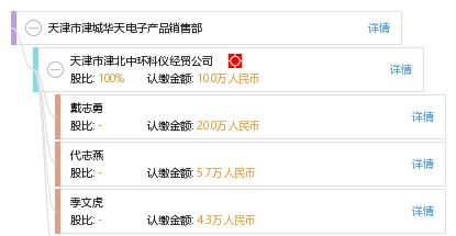 天津市津城華天電子產品銷售部 —— 品質服務，智選未來